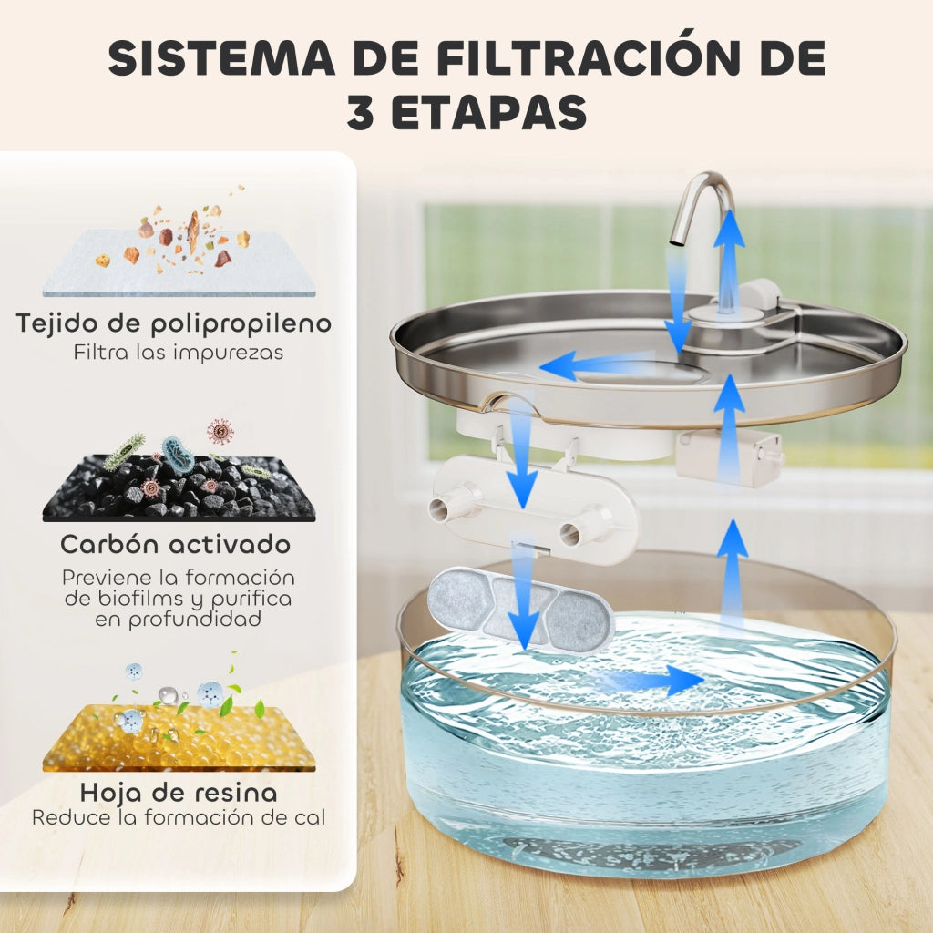 Fontana per Gatti Automatica Silenziosa 7L con Sistema di Filtri ¨C zephmum ¨C Acciaio Inox