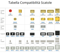 Supporto scatola rettangolare 1 modulo serie bticino magic 500s/13