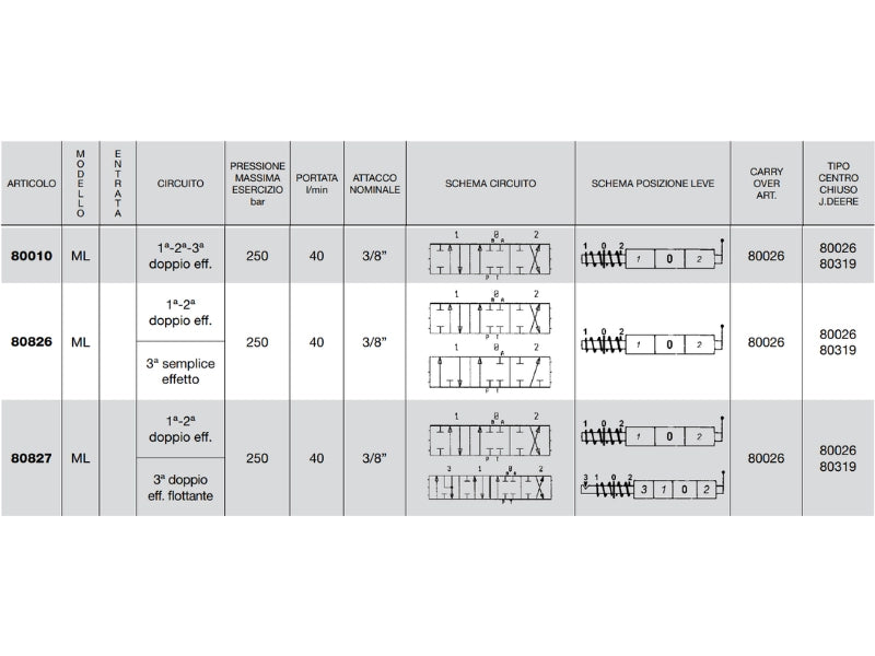 Distributore monoblocco in ghisa 3 leve 3/8 tipo ML predisposto per carry over - 80827