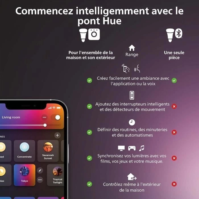 Lampadina connessa - PHILIPS HUE - MR16 - Luce bianca e colorata - Compatibile con Bluetooth - Funziona con app e voce