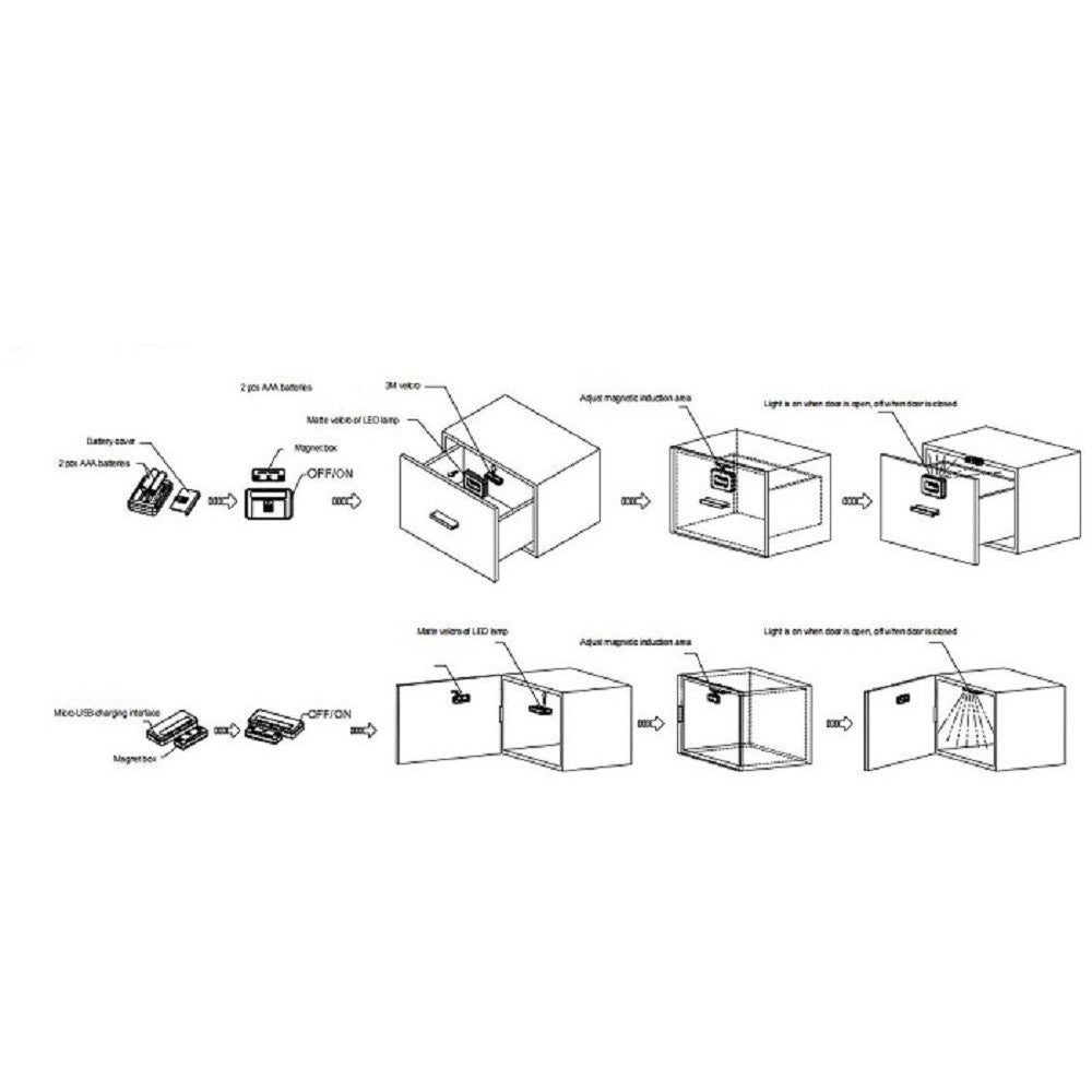 Trade Shop - Luce Armadio Comodino Anta Con Sensore A Led Cassetto Mobile Porta Con Batterie -
