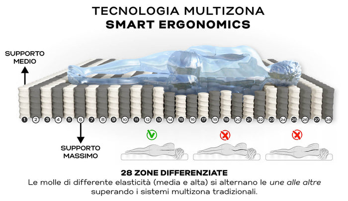 Materasso 1 Piazza e Mezzo in Memory e Molle 120x190 cm Oil H25 Valiani Isabel