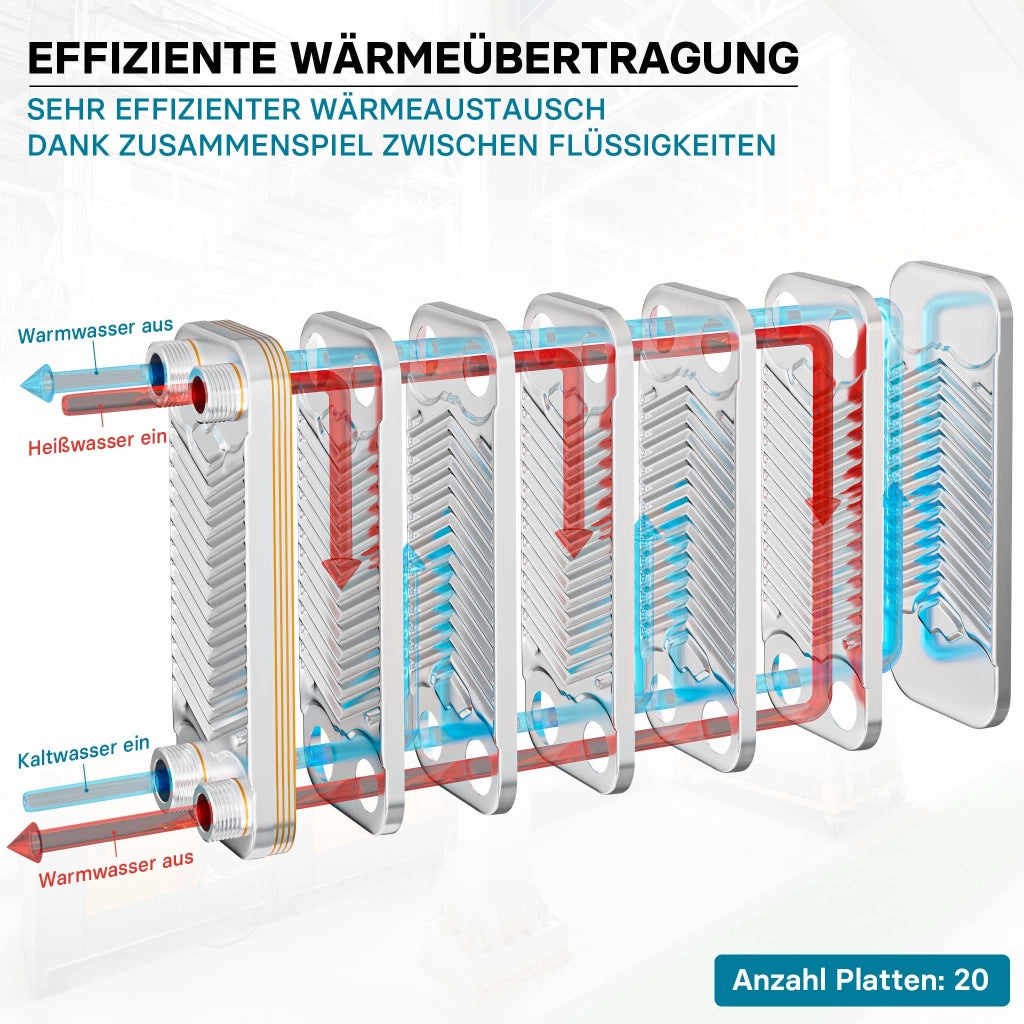 Scambiatore a piastre saldobrasate in acciaio inox, 20 piastre, max 44 kw