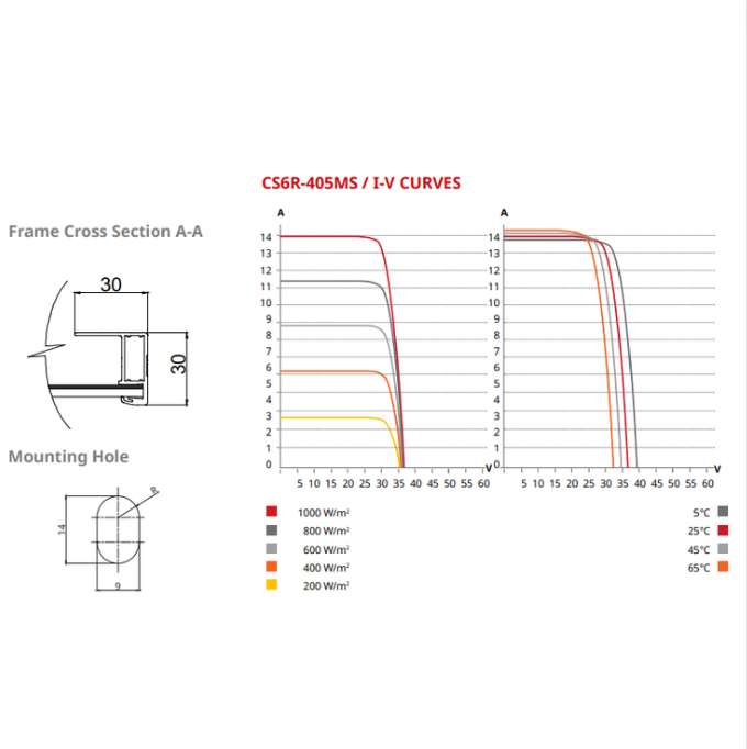 Modulo fotovoltaico monocristallino potenza 410w silver