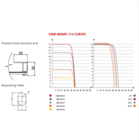Modulo fotovoltaico monocristallino potenza 410w silver