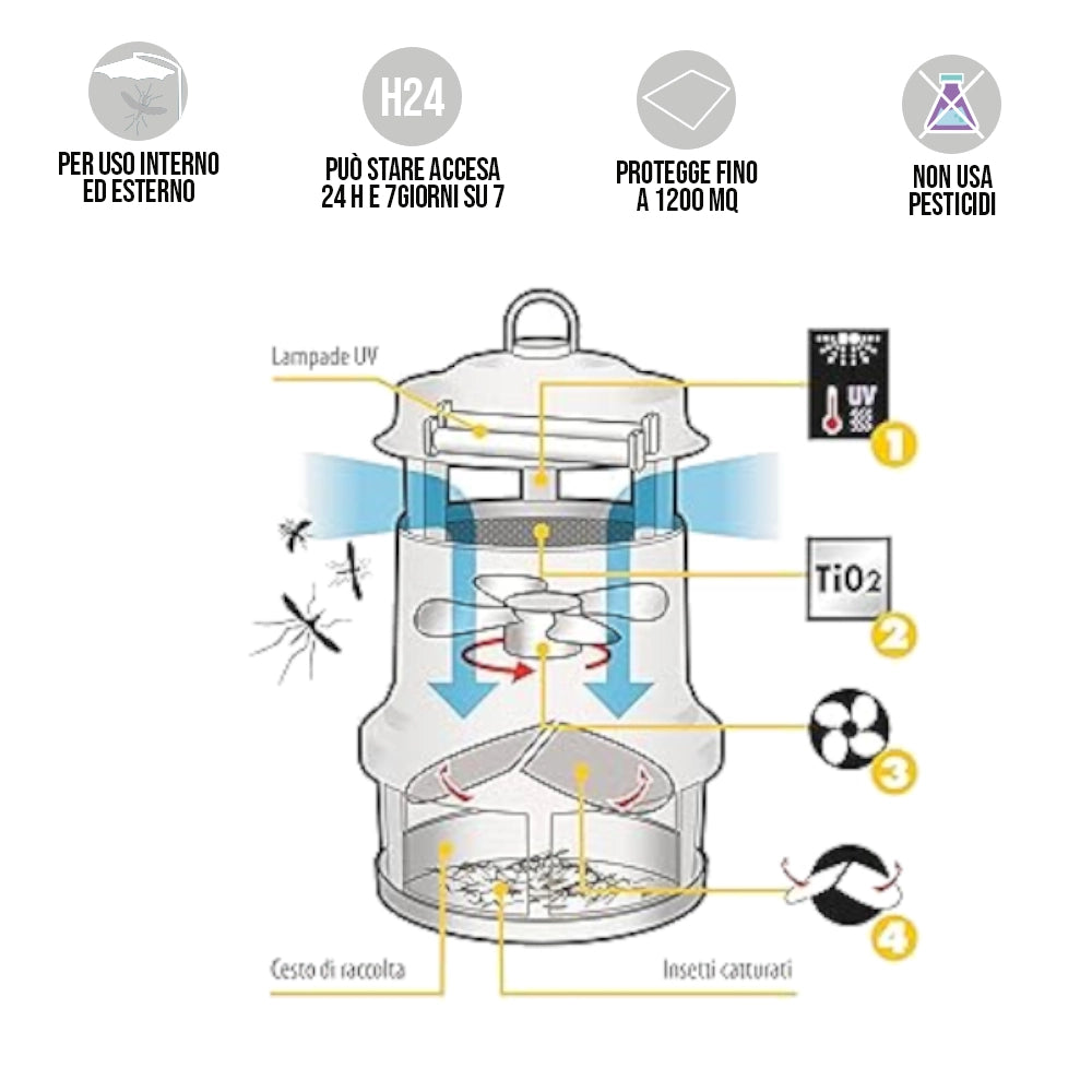 CFG Scacciazanzare LED Attila H041 EZ020 35W con Lampada UV, Copertura fino a 1200 mq, 2 Lampade di Ricambio Incluse, Trappola Elettrica per Insetti Interno/Esterno