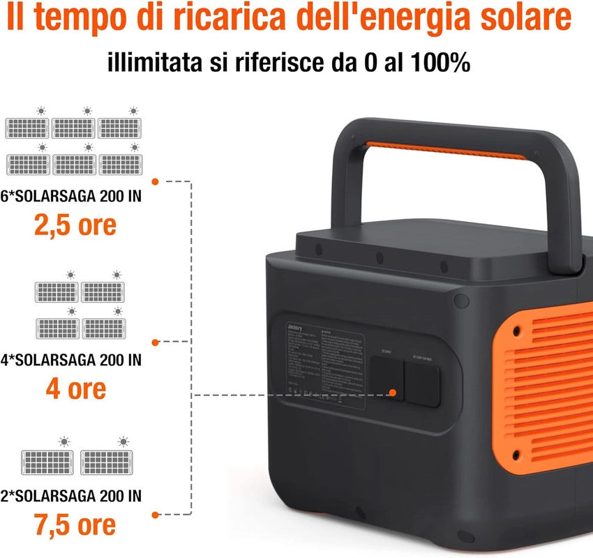 Centrale elettrica portatile Jackery Explorer 2000 PRO.  pacco batteria solare al litio mobile. per campeggio