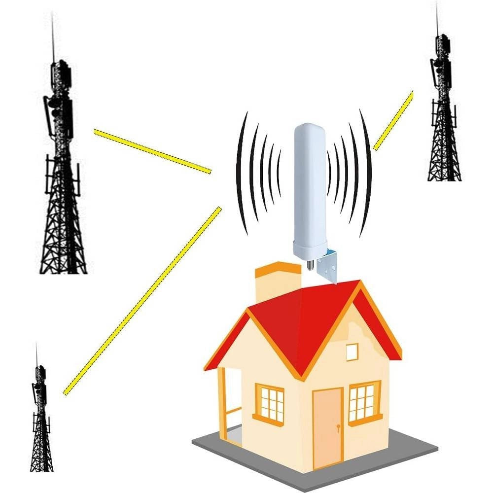 Trade Shop - Set Amplificatore Segnale Cellulare 2g 3g 4g Lte 900 1800 2100 Mhz Dcs Wcdma Gsm -