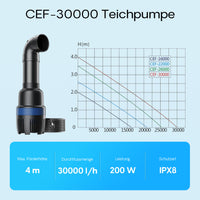 CEF-30000 Pompa a tubo per laghetto grande 30000 l/h 200 W, per ricircolo acqua