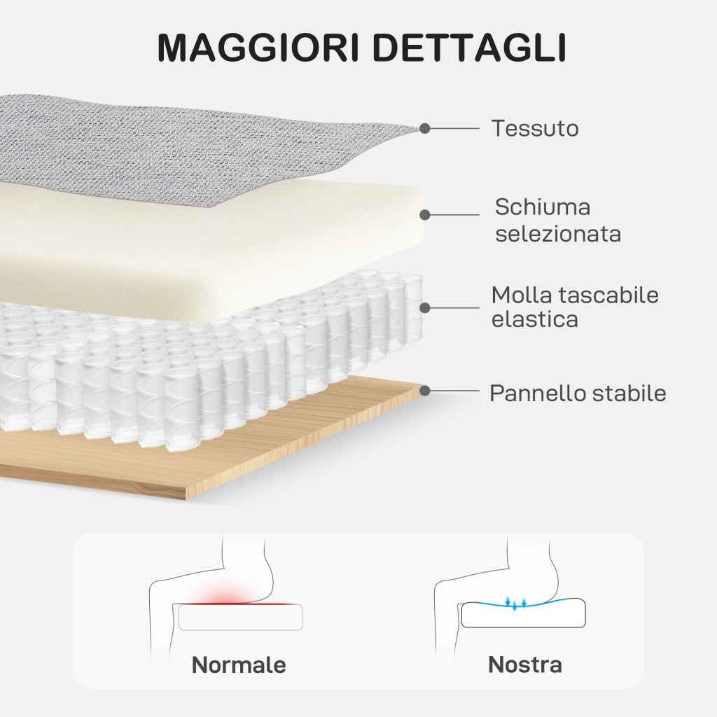 Divano 2 Posti Tessuto Grigio Chiaro ¨C zephmum ¨C 136x77x86
