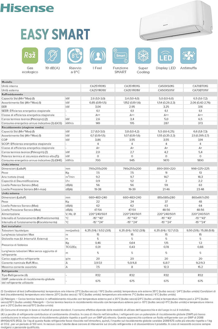 Climatizzatore condizionatore classe a++/a+ inverter easy smart con wi fi potenza 24000 btu/h