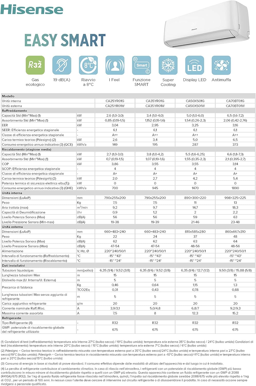 Climatizzatore condizionatore classe a++/a+ inverter easy smart con wi fi potenza 24000 btu/h