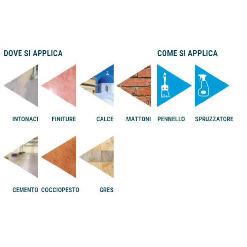 Protettivo trasparente antimicrobico annerimento muri n.ag plus spray 500 ml