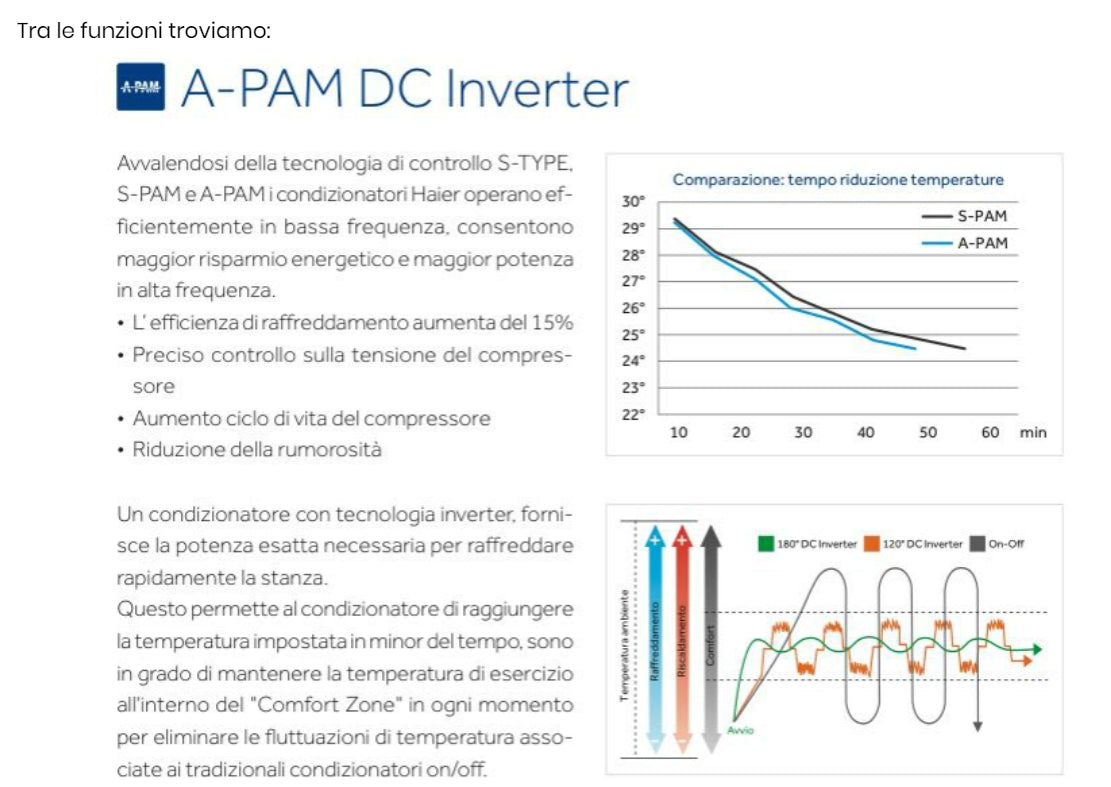 CONDIZIONATORE HAIER 9000
