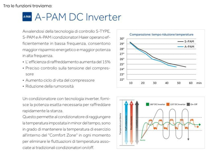 CONDIZIONATORE HAIER 9000