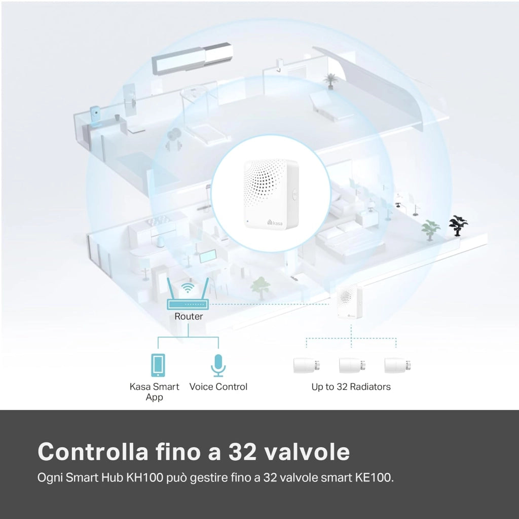 Valvola Termostatica Smart e Hub - Starter Kit Kasa TP-Link