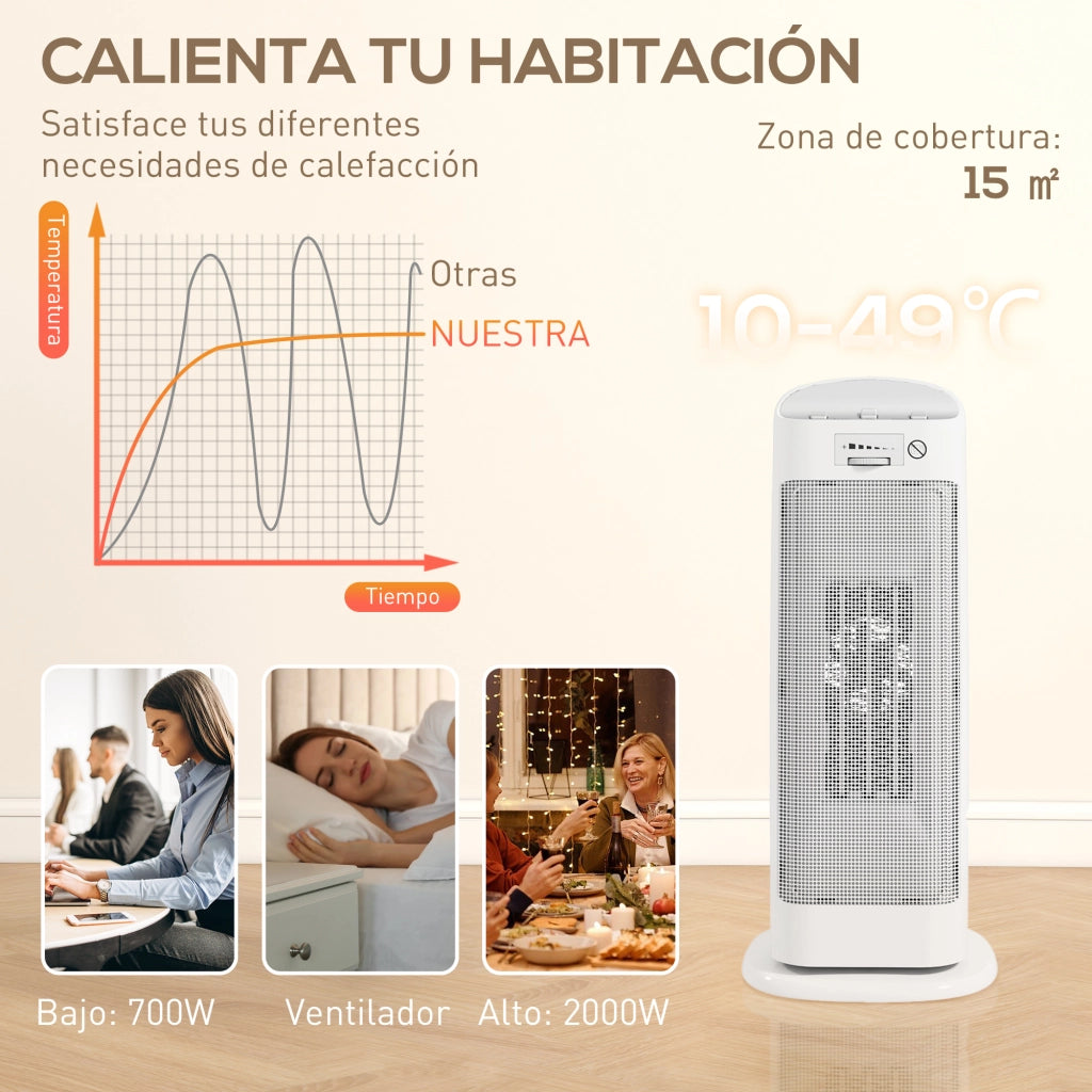 Termoventilatore Elettrico 2000W ¨C zephmum ¨C 4 Modi, Termostato, Protezione Rovesciamento