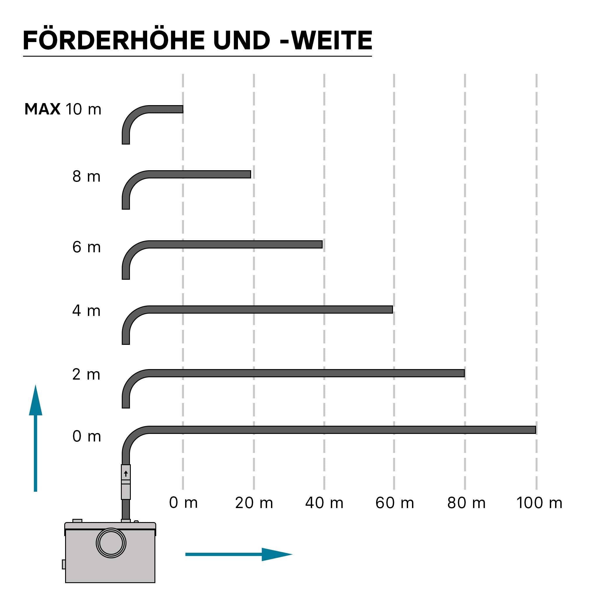 Stazione di sollevamento per acque reflue 3/1 Piccola stazione di sollevamento 600W
