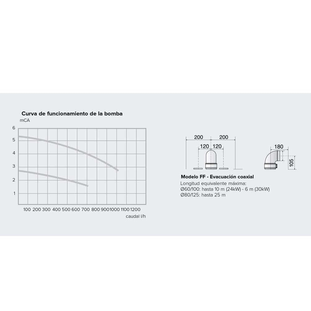 Caldaia ariston metano hs premium 24 eu condensazione classe a