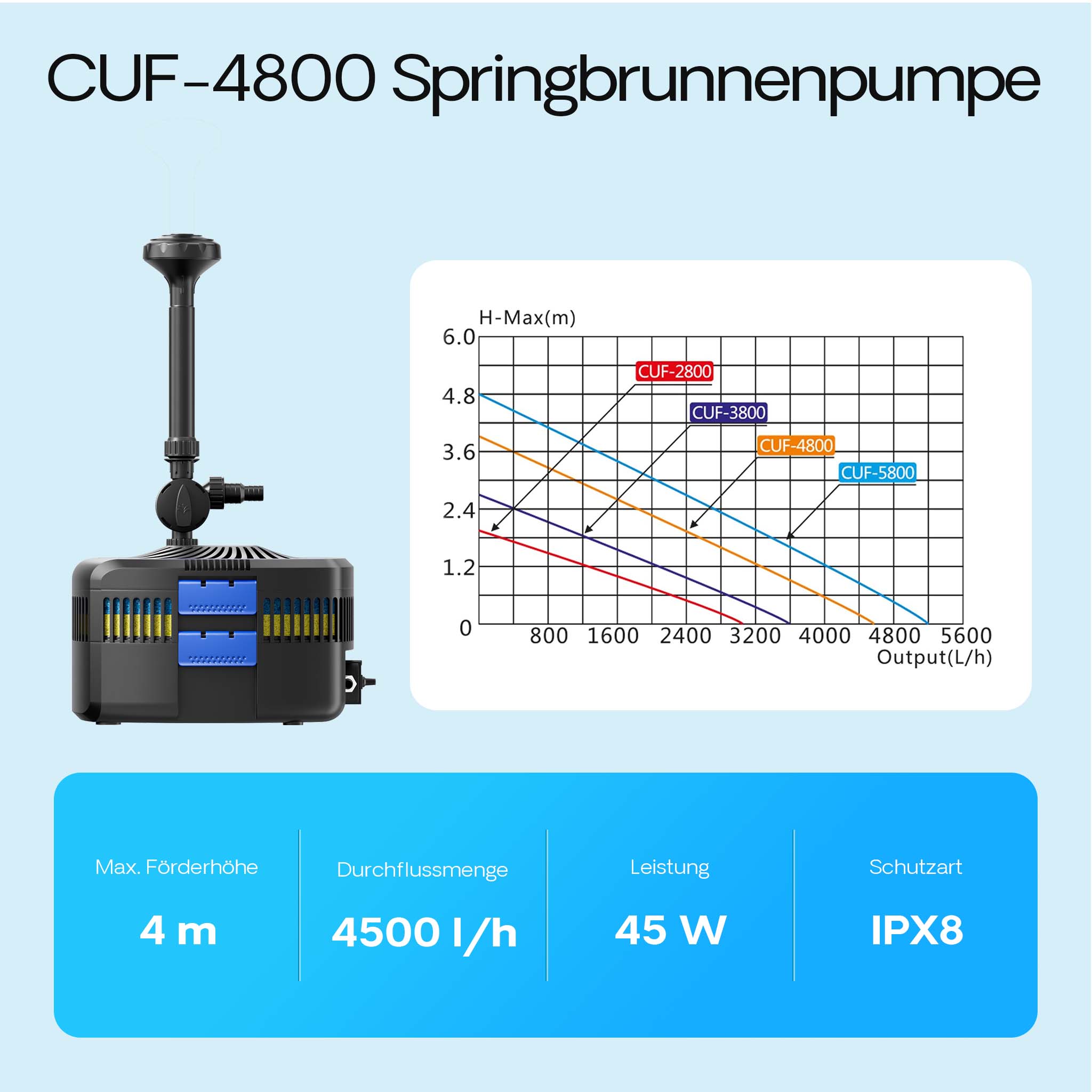 Filtro UV per fontana CUF-4800 4500 l/h Prevalenza 4 m Lampada UVC 11 W