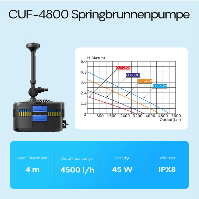 Filtro UV per fontana CUF-4800 4500 l/h Prevalenza 4 m Lampada UVC 11 W