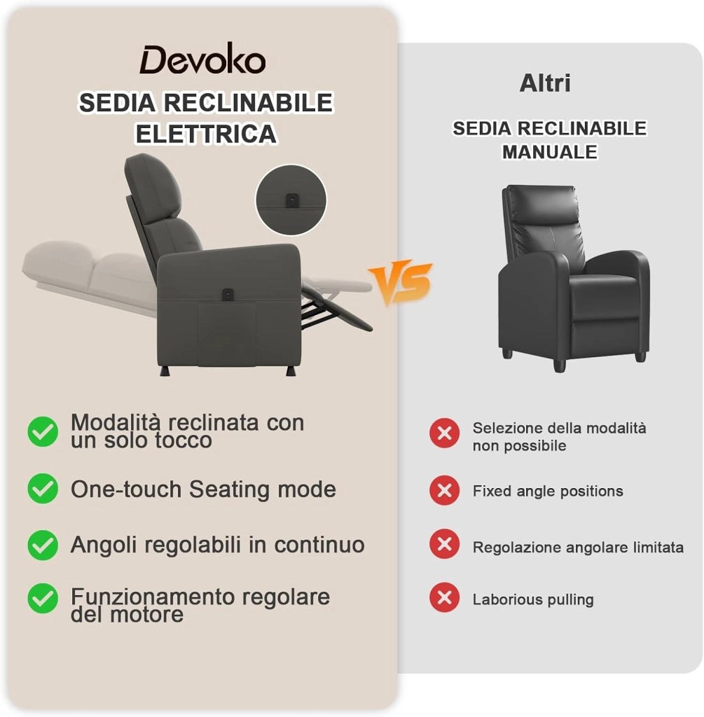 Poltrona Relax Elettrica Ergonomica Reclinabile 90°-165°in Pelle PU, Poltrona Reclinabile con Schienale e Poggiapiedi Regolabile, per Soggiorno/Ufficio, con Tasconi Laterali, Verde grigio
