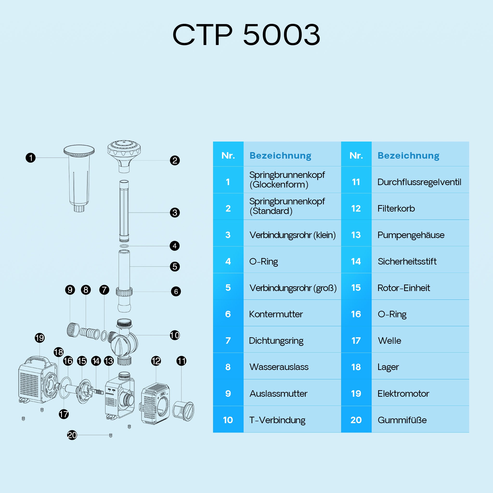 CTP-5003 SuperECO Pompa fontana regolabile 5000l/h 30W