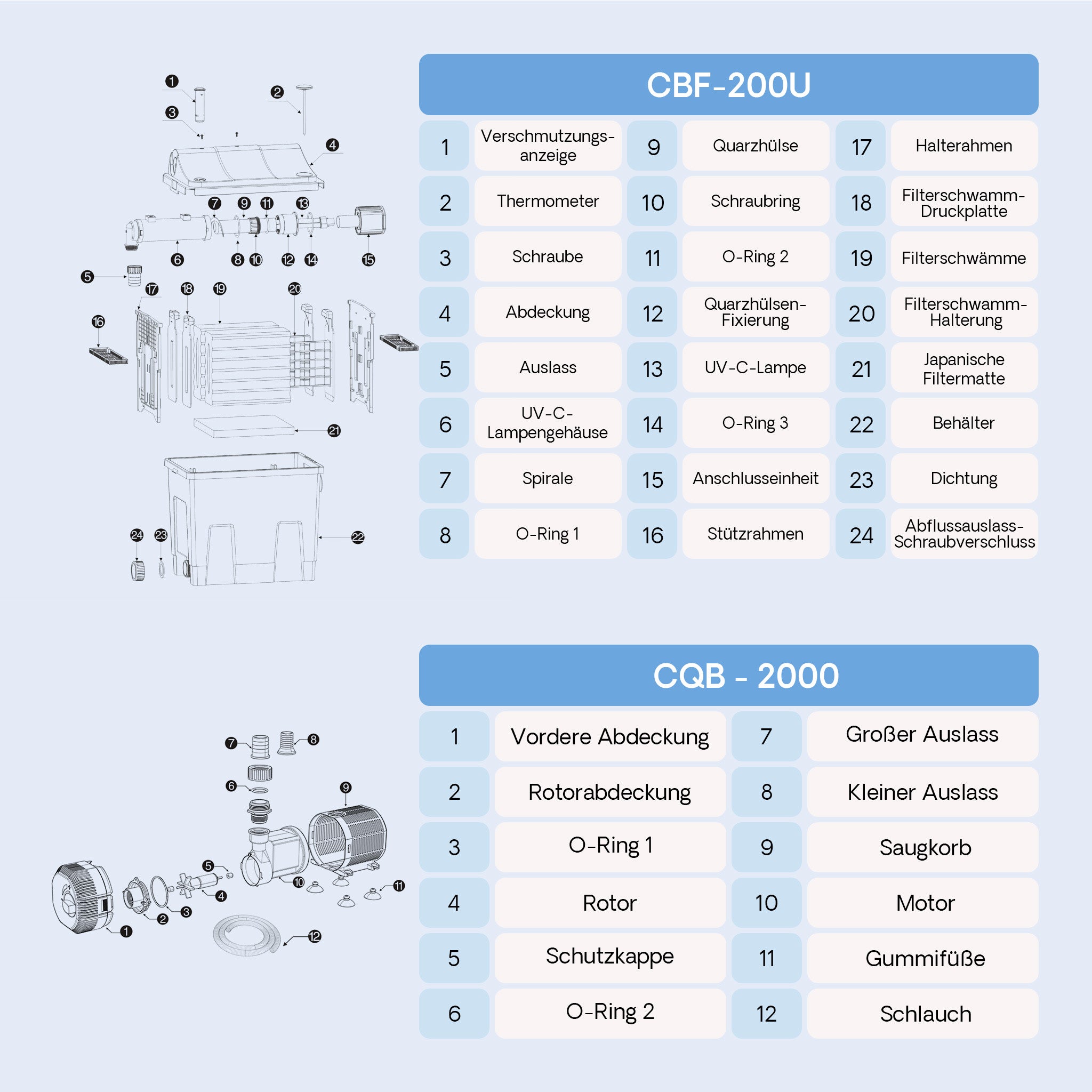 Filtro biologico per laghetto CBF-200T con chiarificatore UVC 9 W e pompa 2.300 l/h da 35 W