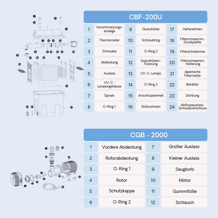 Filtro biologico per laghetto CBF-200T con chiarificatore UVC 9 W e pompa 2.300 l/h da 35 W