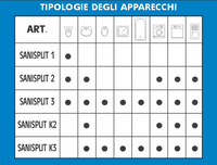 Cassetta trituratrice per WC trituratore Sanisplit 1 Dibitec