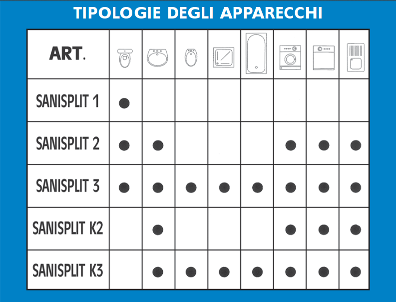 Cassetta trituratrice per WC trituratore Sanisplit 1 Dibitec