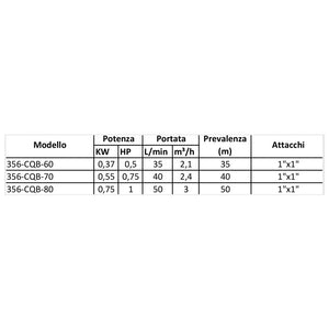 ELETTROPOMPA PERIFERICA MOD. QB- kw 0,55- CACHE- pezzi 1