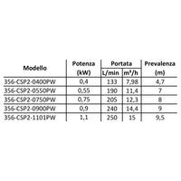 ELETTROPOMPA SOMMERSA MOD. CSP 2 ACQUE SPORCHE- kw 1,1- CACHE- pezzi 1