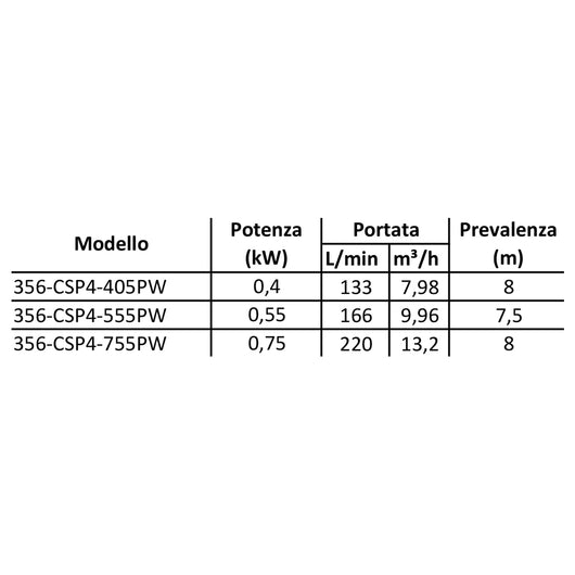 ELETTROPOMPA SOMMERSA MOD. CSP 4 ACQUE SPORCHE C/INTERRUTTORE- kw 0,55- CACHE- pezzi 1