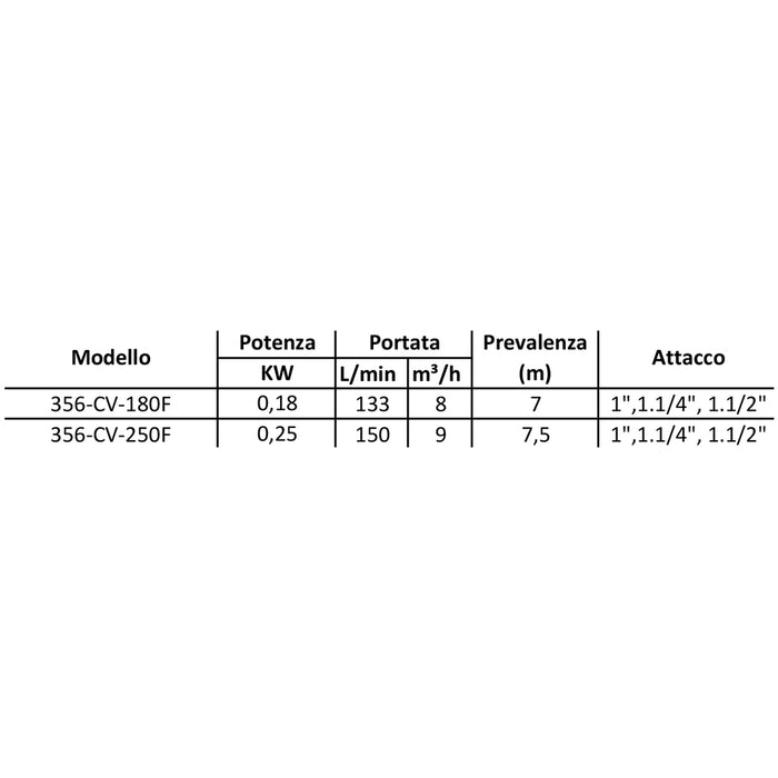 ELETTROPOMPA PER ACQUE SPORCHE MOD. V- kw 0,18- CACHE- pezzi 1