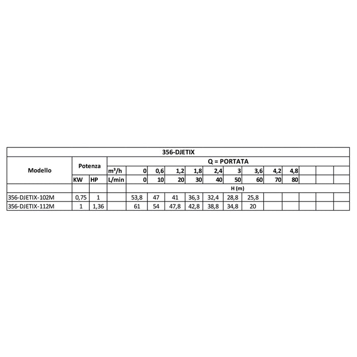 ELETTROPOMPA CENTRIFUGA JETINOX- Kw 0.85 Hp 1.15- DAB- pezzi 1