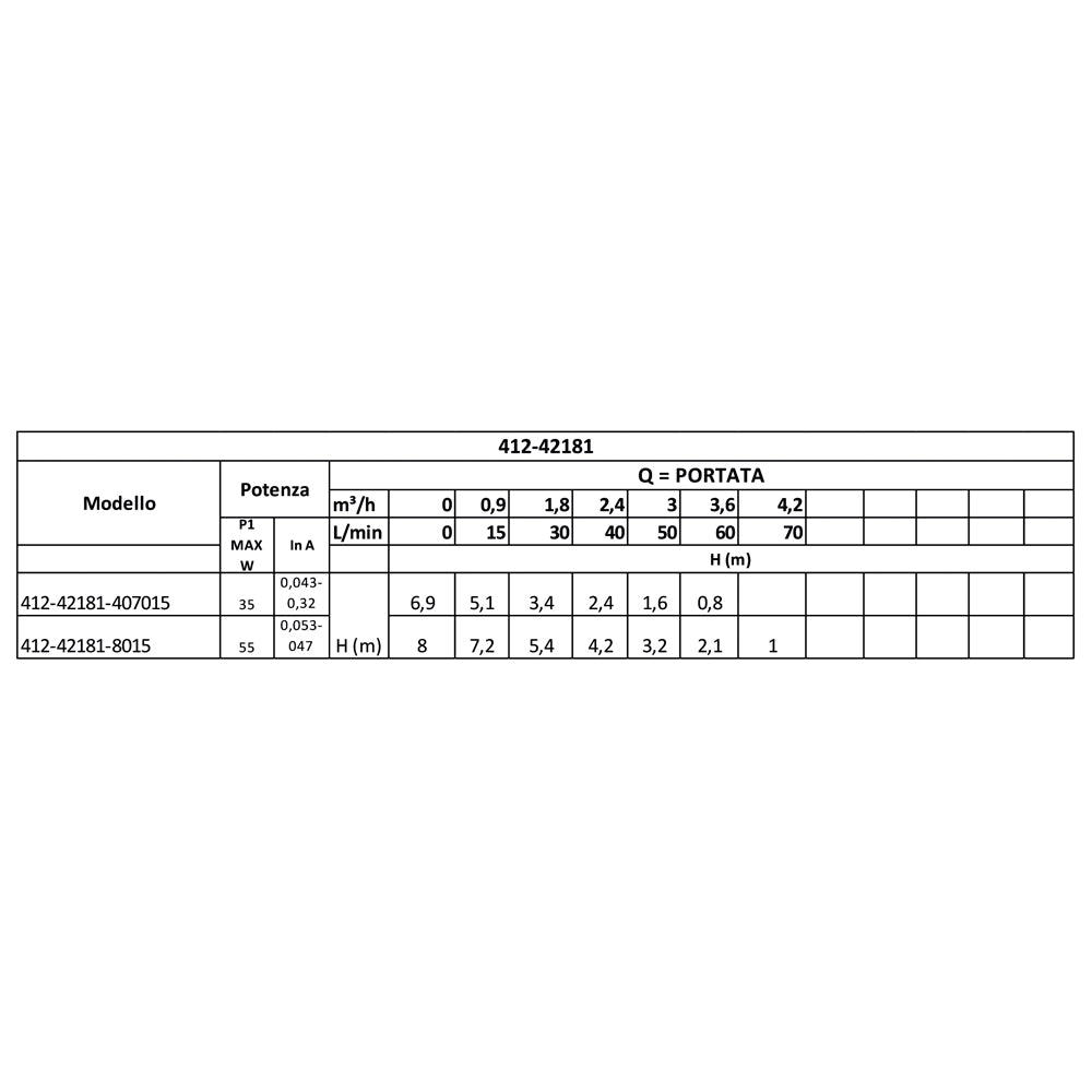 CIRCOLATORE EVOSTA 2 SAN PER ACS A ROTORE BAGNATO- 80/150 - Att. 11/2- DAB- pezzi 1