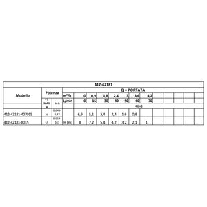 CIRCOLATORE EVOSTA 2 SAN PER ACS A ROTORE BAGNATO- 80/150 - Att. 11/2- DAB- pezzi 1