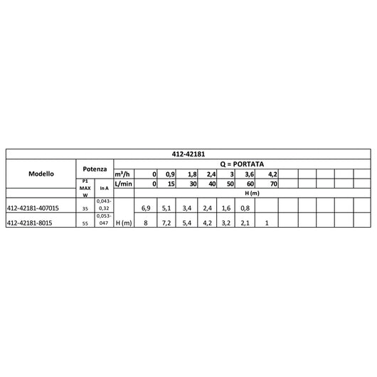 CIRCOLATORE EVOSTA 2 SAN PER ACS A ROTORE BAGNATO- 80/150 - Att. 11/2- DAB- pezzi 1