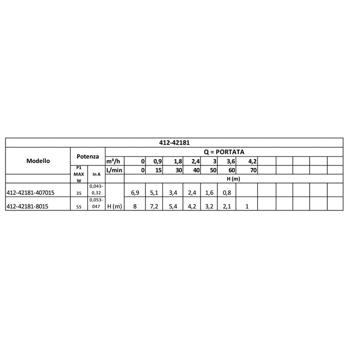 CIRCOLATORE EVOSTA 2 SAN PER ACS A ROTORE BAGNATO- 80/150 - Att. 11/2- DAB- pezzi 1