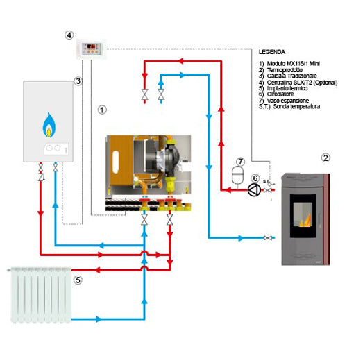 MOD. INTERFACCIA CALDAIA/TERMOPRODOTTO + MANTELLO- 30 kW- MAXIF- pezzi 1