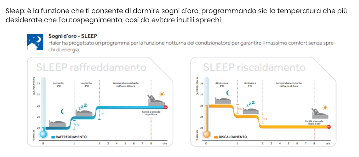 CONDIZIONATORE HAIER 9000