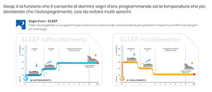 CONDIZIONATORE HAIER 9000