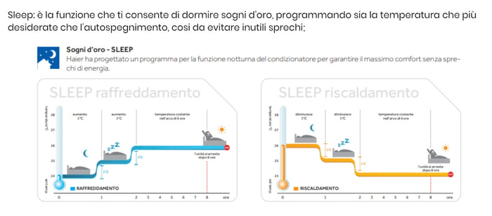 CONDIZIONATORE HAIER 9000