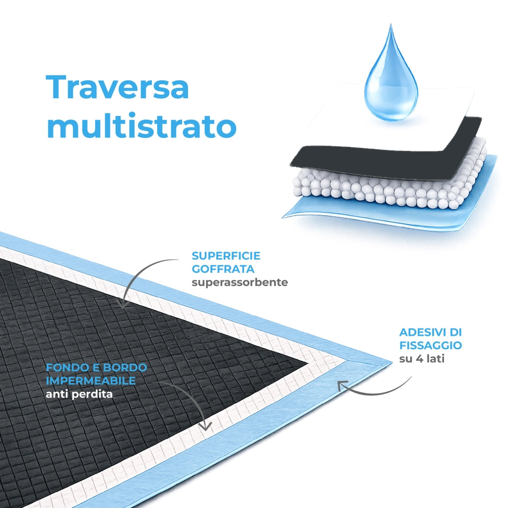100 Pezzi Tappetini Assorbenti per Cani 60x60 cm con Carboni Attivi,Ultra Assorbenti Multistrato, Anti Odore, Fondo Impermeabile e Adesivi Antiscivolo, Traverse Igieniche per Cuccioli e Animali Domestici