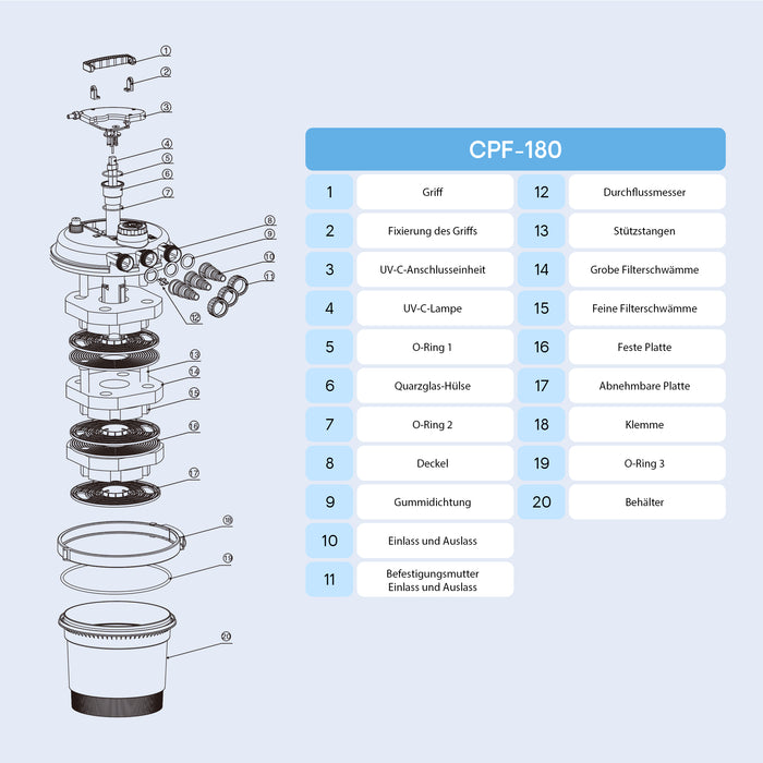 CPF-180 Filtro a pressione per laghetto con UVC da 11 W per 6.000 l