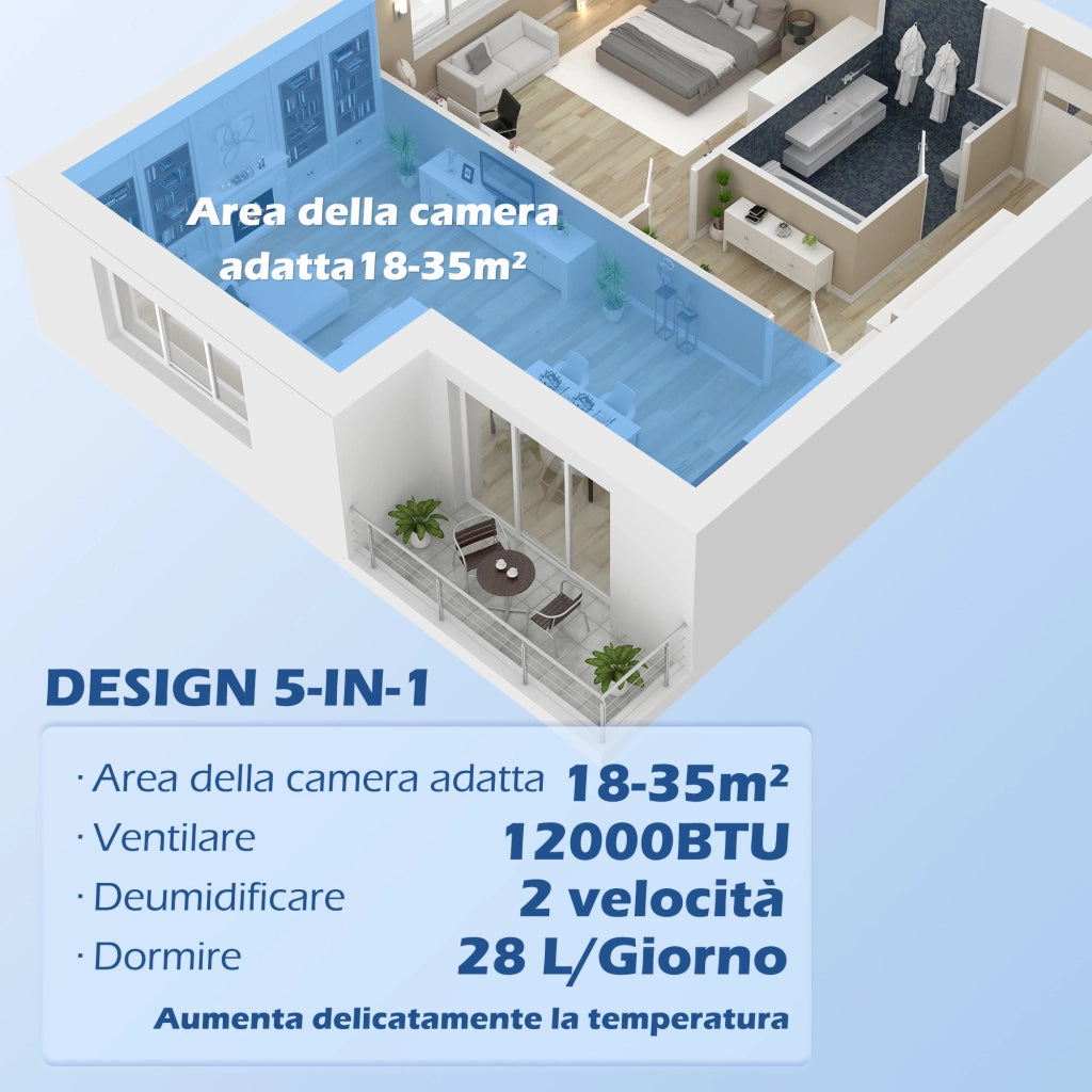 Condizionatore Portatile 1250W con 5 Modalit¨¤ e Timer 24h, 35.5x35x70 cm, Bianco