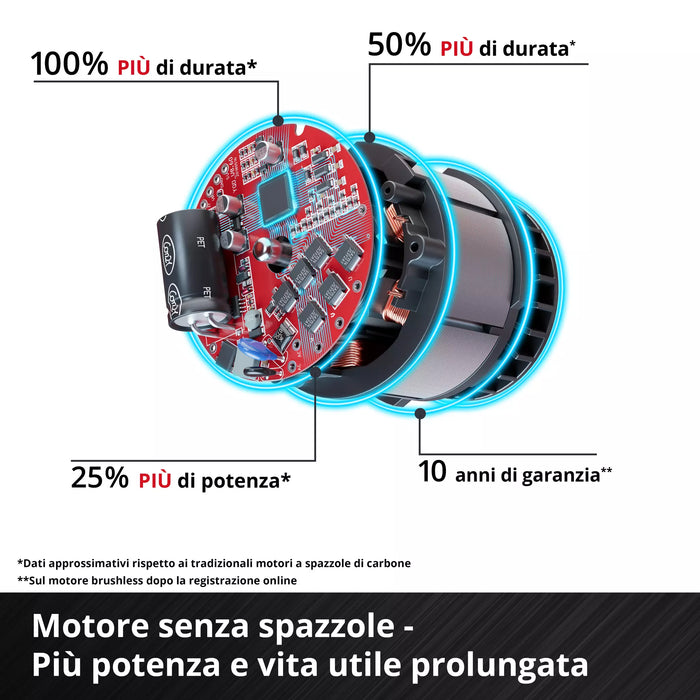 TRAPANO AVVITATORE BATTERIA AD IMPULSI 'IMPAXXO 18/230' 18V - Corpo macchina  - EINHELL