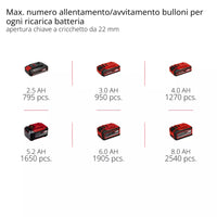 TRAPANO AVVITATORE BATTERIA AD IMPULSI 'IMPAXXO 18/230' 18V - Corpo macchina  - EINHELL