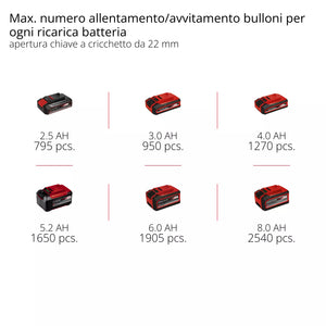 TRAPANO AVVITATORE BATTERIA AD IMPULSI 'IMPAXXO 18/230' 18V - Corpo macchina  - EINHELL